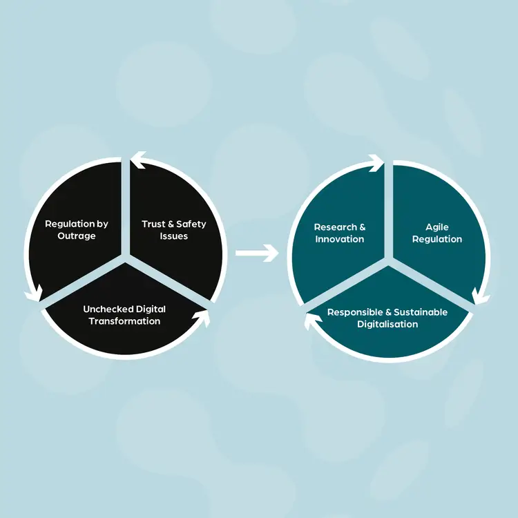Framework Diagram
